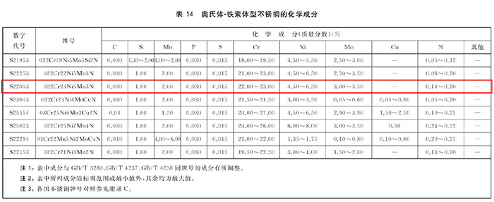 2205双相不锈钢化学成分.JPG